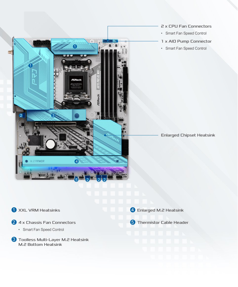 layout 2